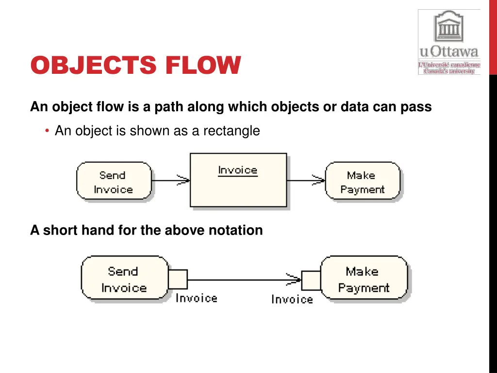 objects flow