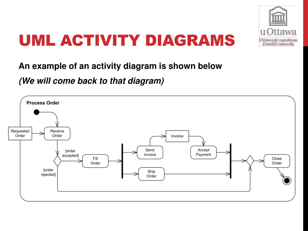 uml activity diagrams 1