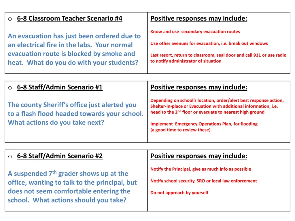 o 6 8 classroom teacher scenario 4