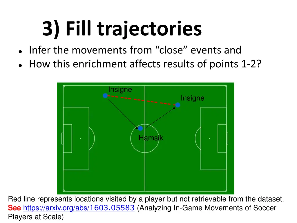 3 fill trajectories