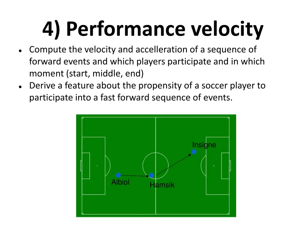 4 performance velocity