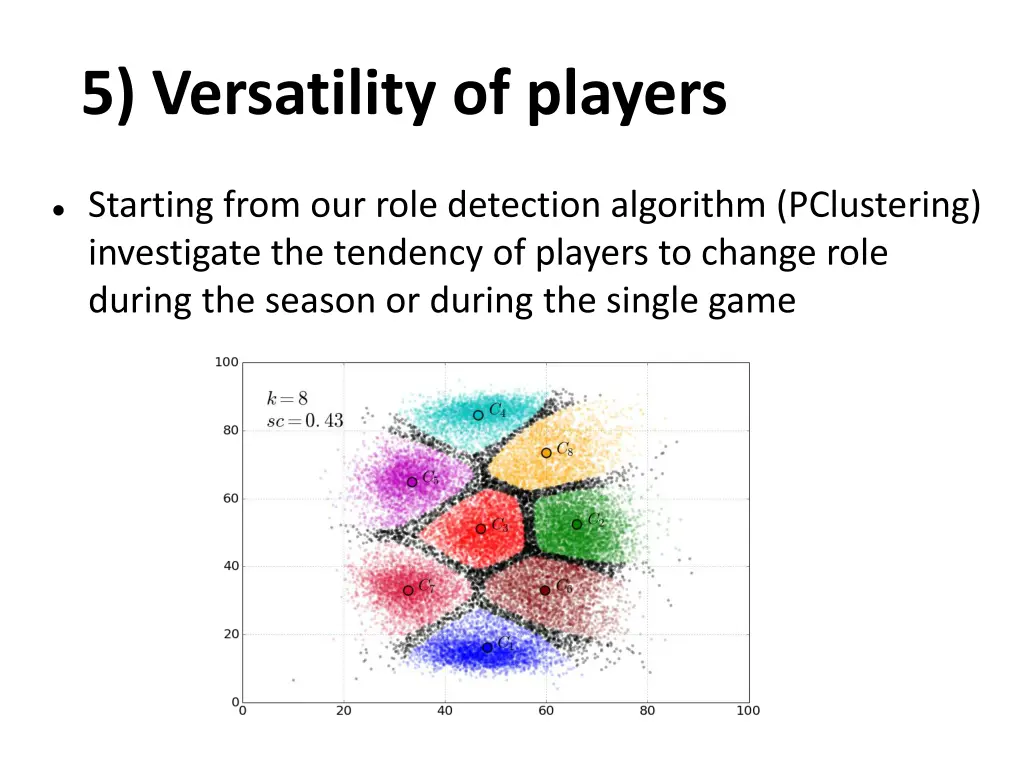 5 versatility of players