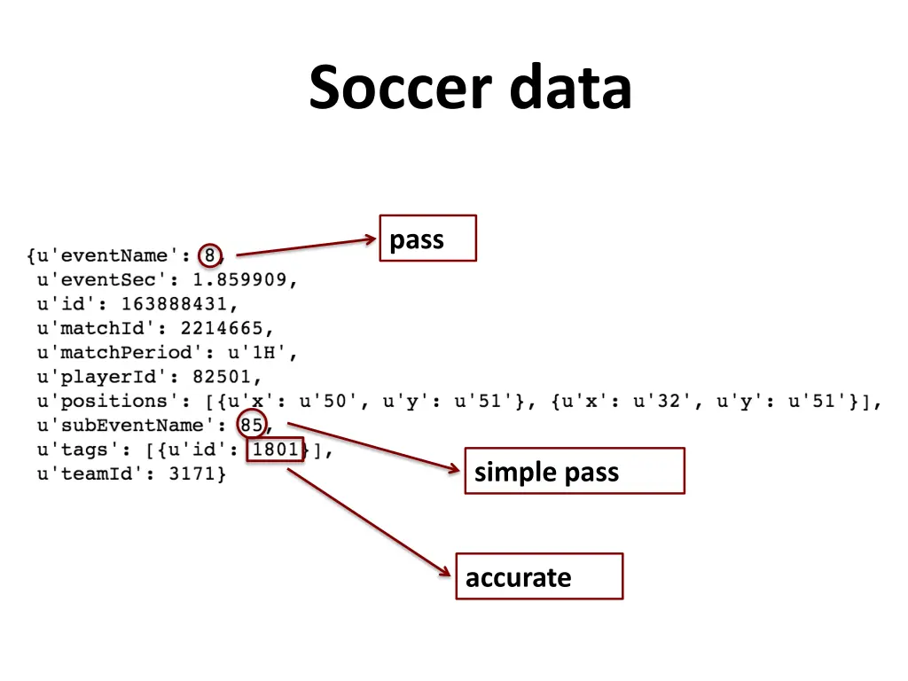 soccer data 2