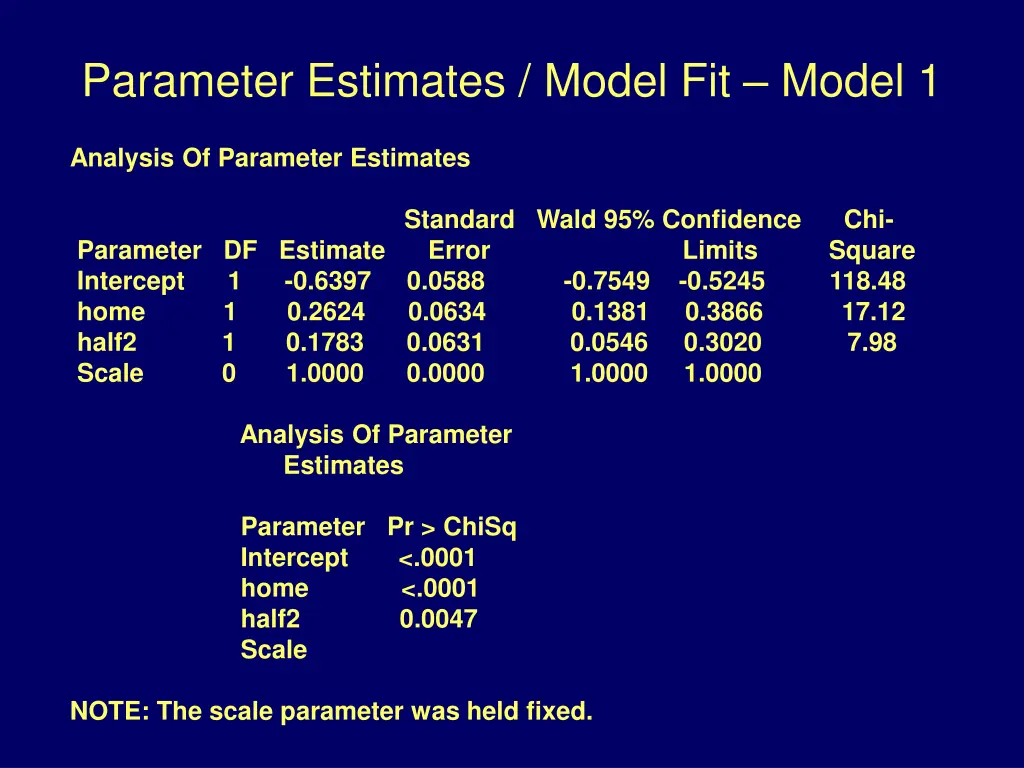 parameter estimates model fit model 1 1