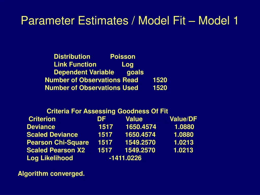 parameter estimates model fit model 1