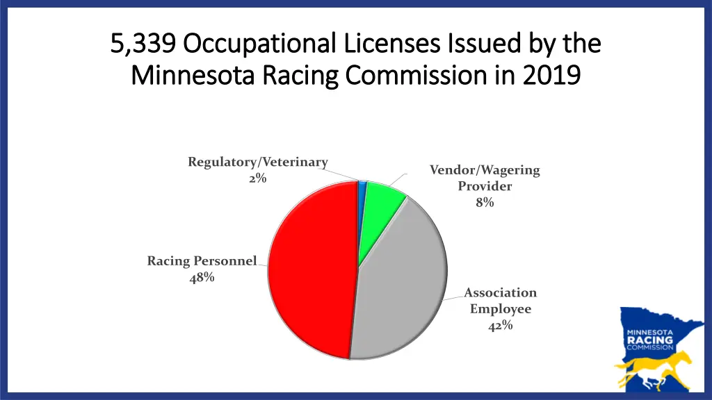 5 339 occupational licenses issued