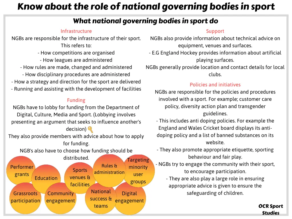 know about the role of national governing bodies 1