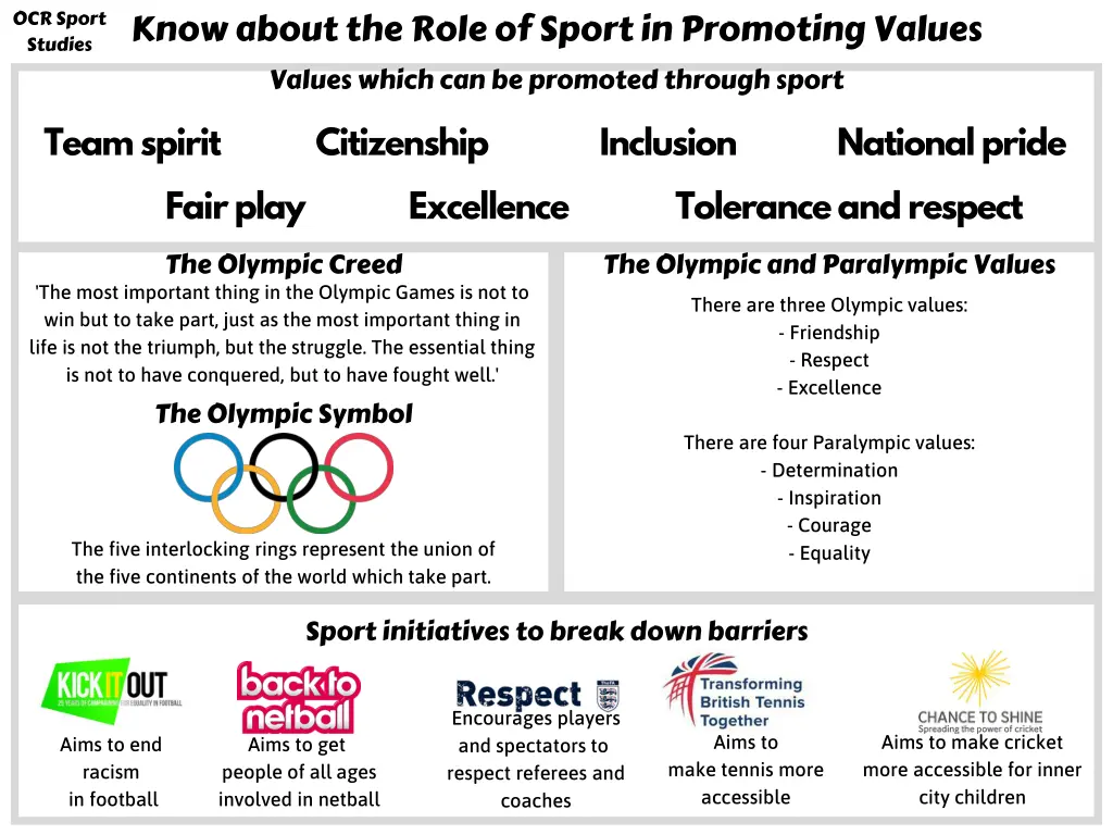know about the role of sport in promoting values