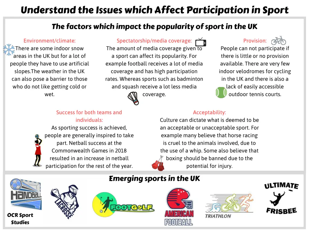 understand the issues which affect participation 1