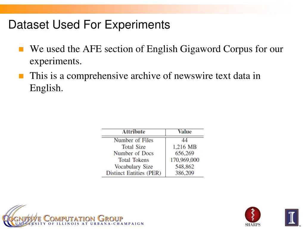 dataset used for experiments