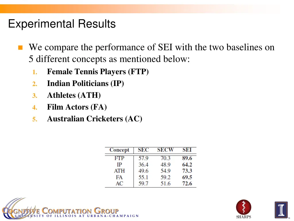experimental results 1