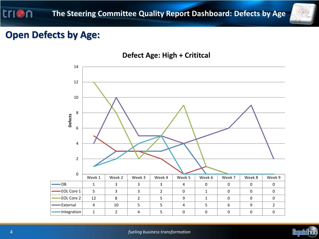 the steering committee quality report dashboard 1