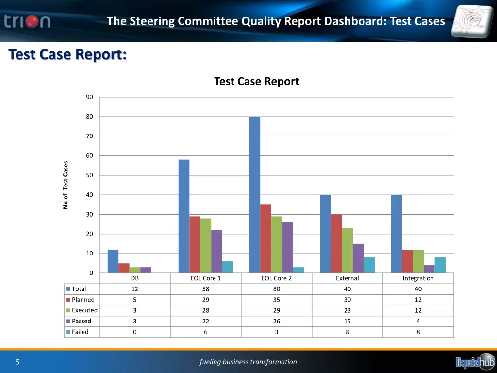 the steering committee quality report dashboard 2
