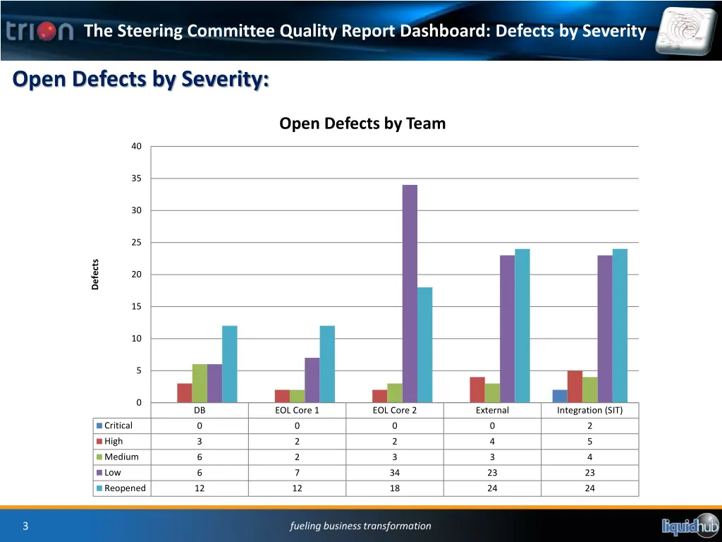 the steering committee quality report dashboard