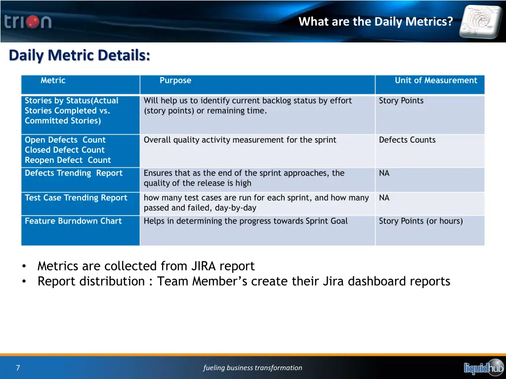 what are the daily metrics