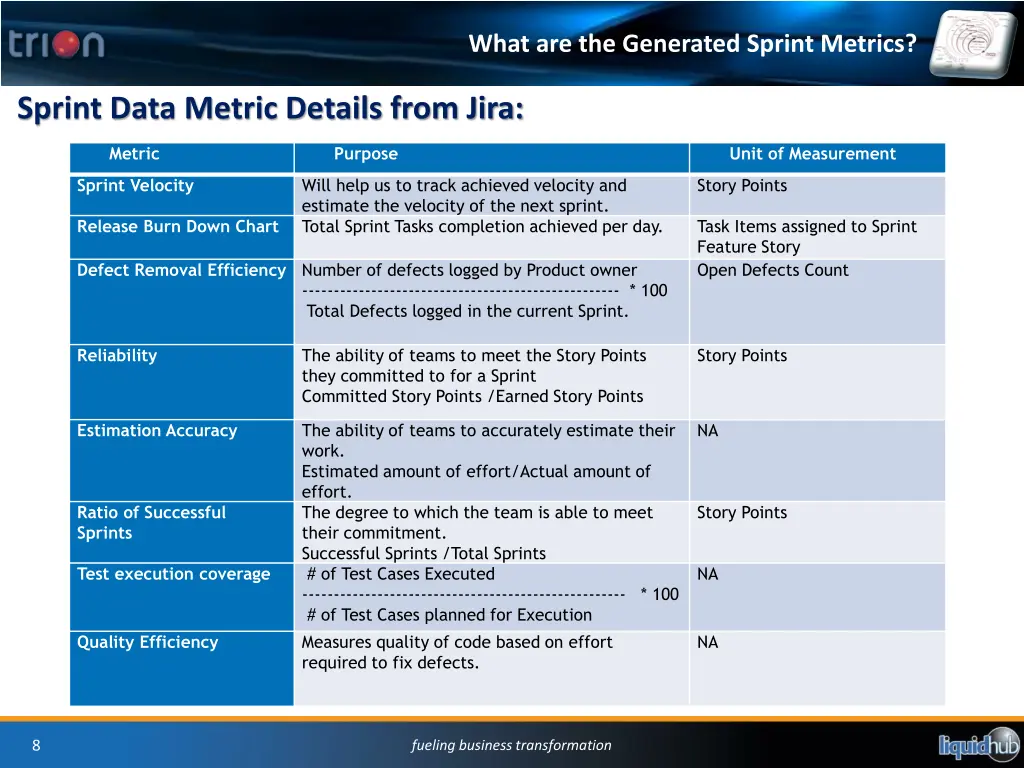 what are the generated sprint metrics