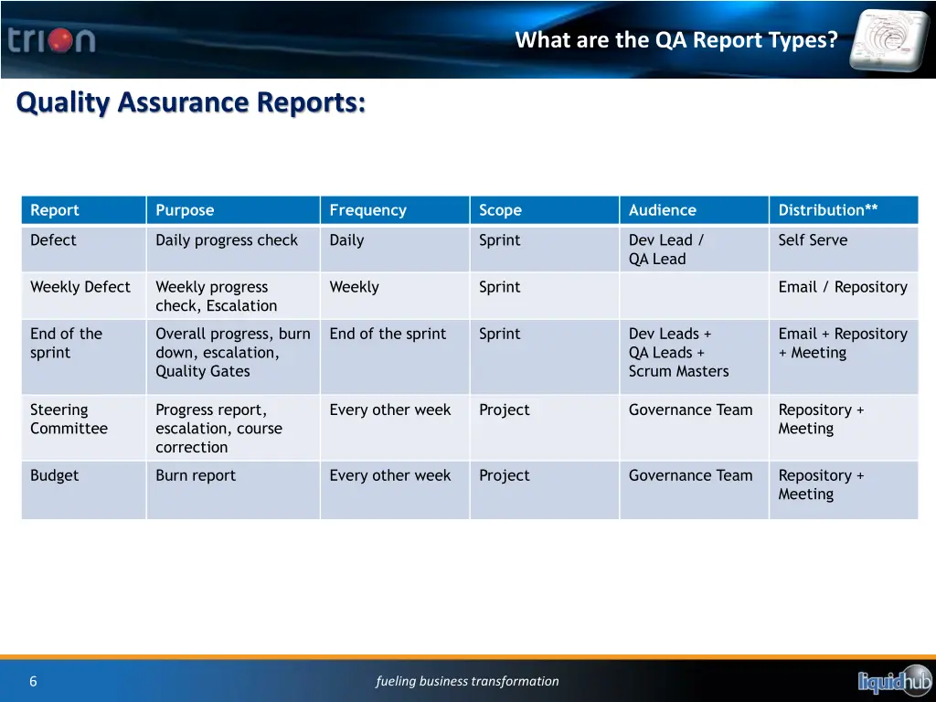 what are the qa report types