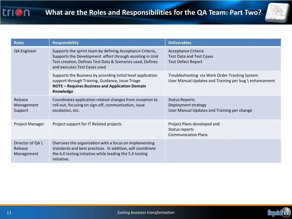what are the roles and responsibilities 1