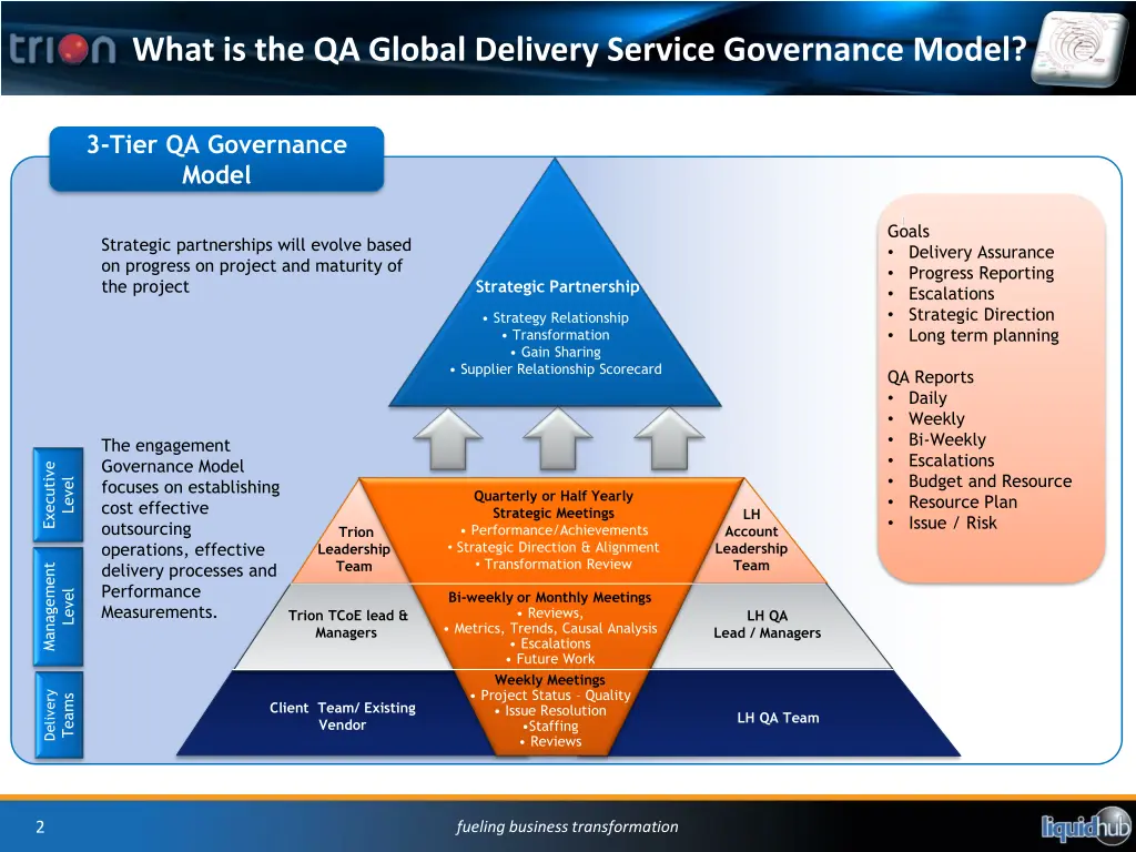 what is the qa global delivery service governance