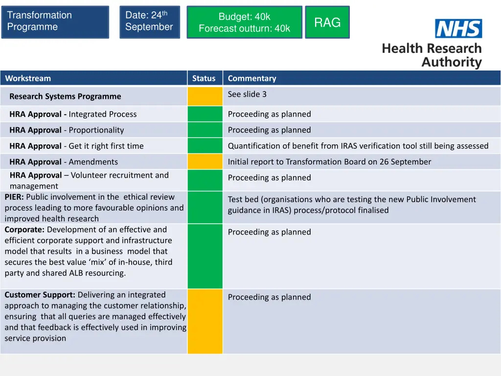 transformation programme