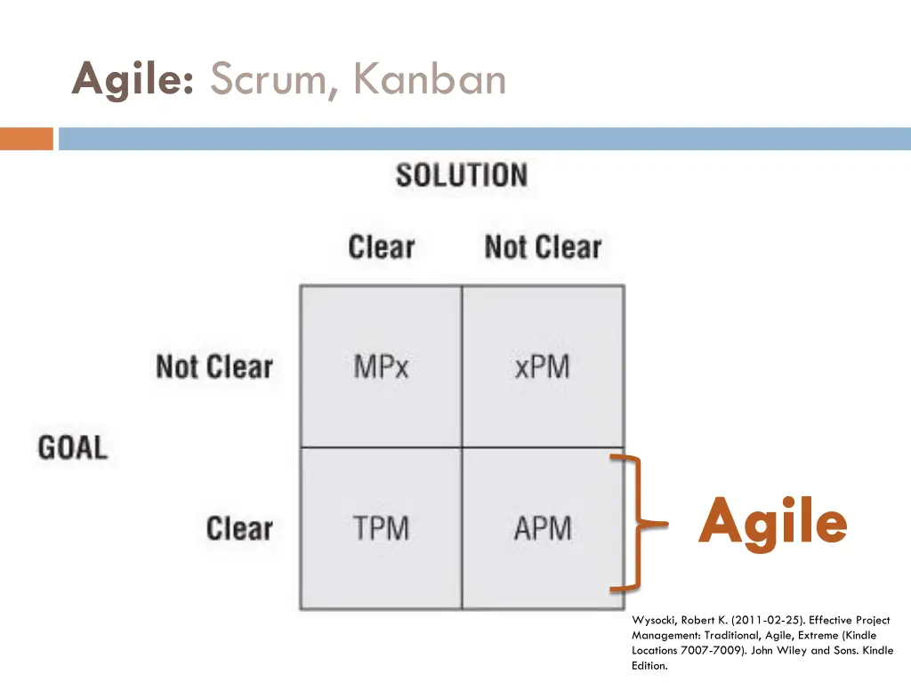 agile scrum kanban 1