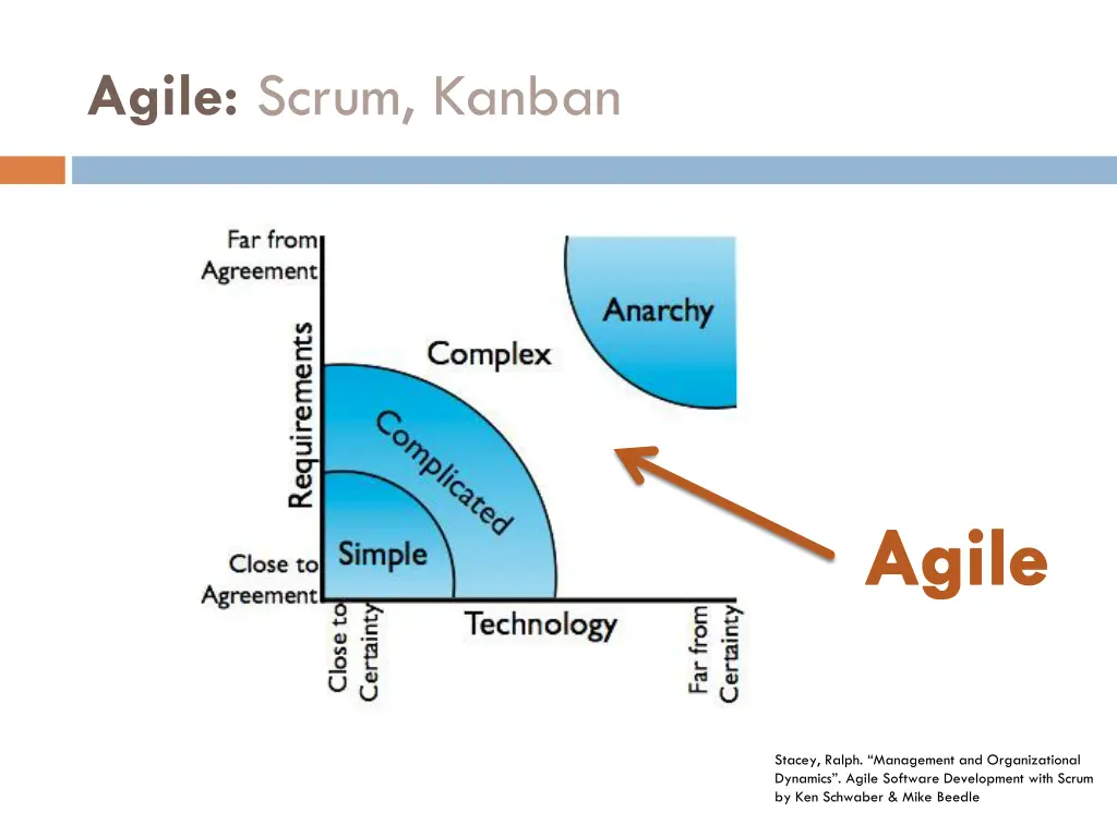 agile scrum kanban 2