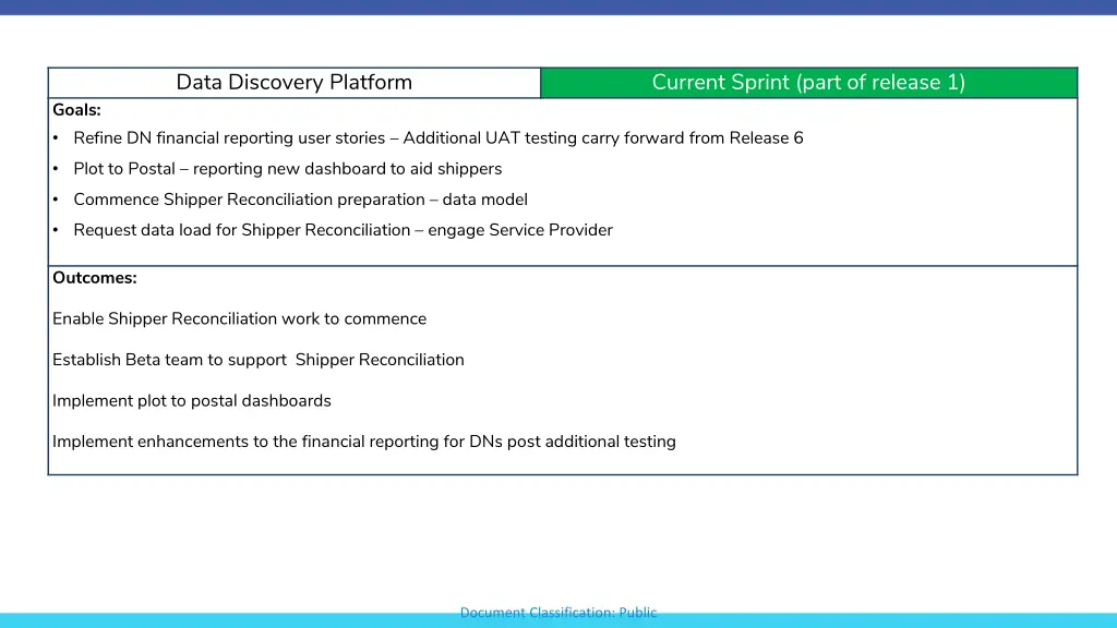 data discovery platform