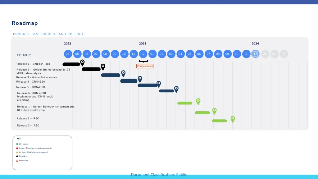 roadmap