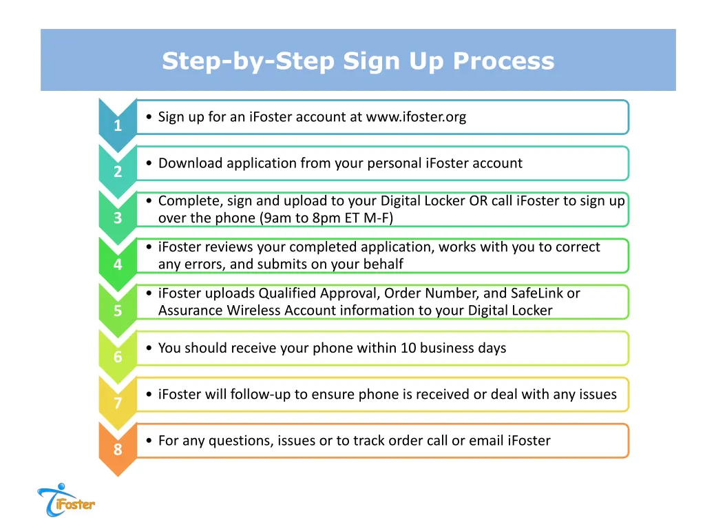 step by step sign up process
