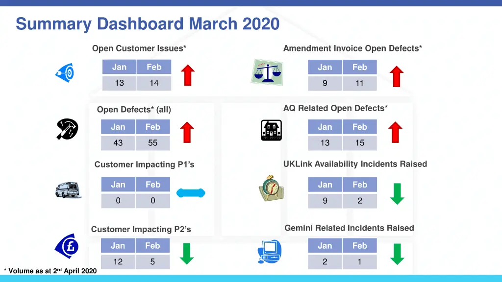 summary dashboard march 2020