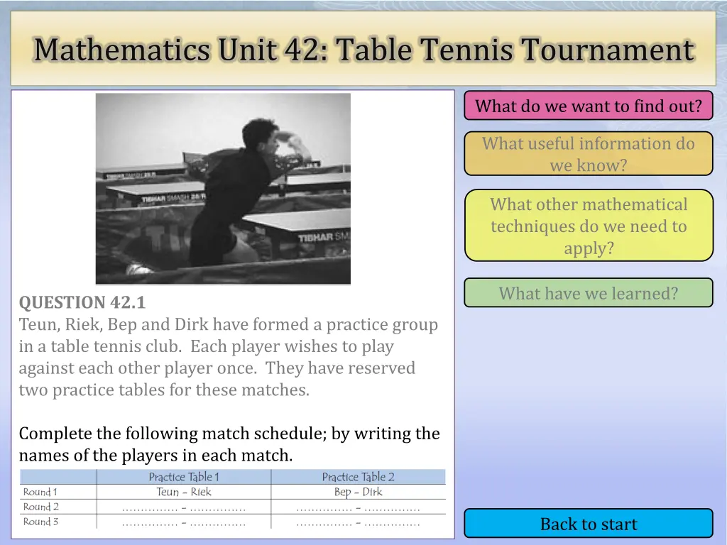 mathematics unit 42 table tennis tournament 1