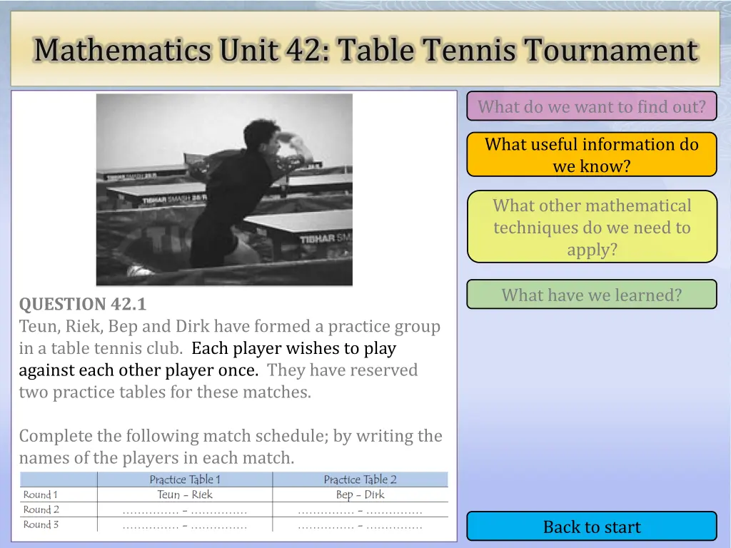 mathematics unit 42 table tennis tournament 2