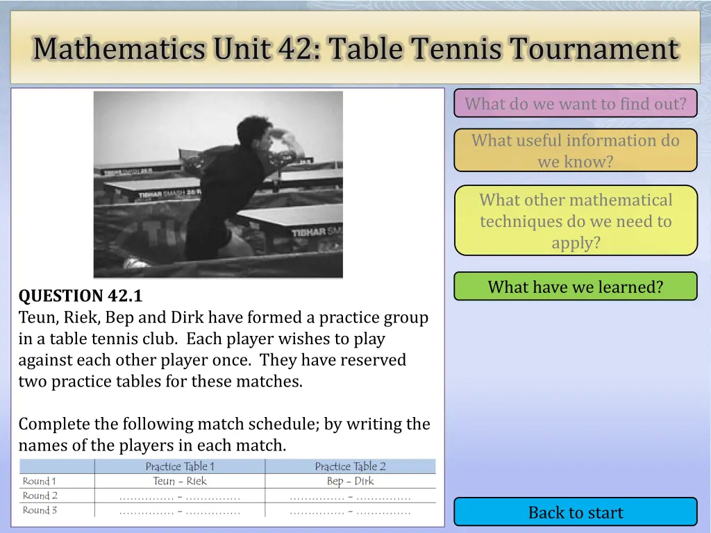 mathematics unit 42 table tennis tournament 4