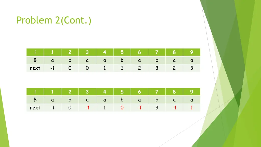 problem 2 cont 1
