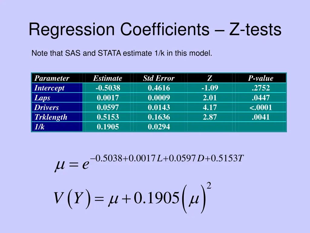 regression coefficients z tests 1