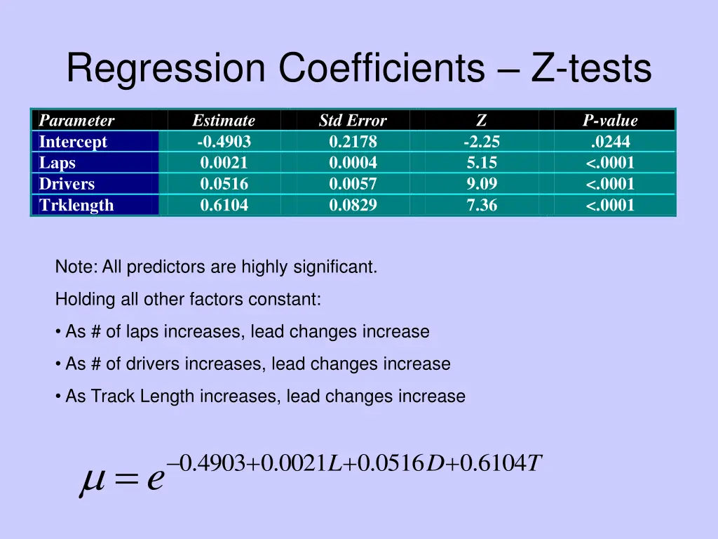 regression coefficients z tests