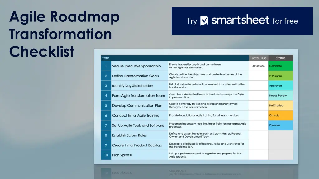 agile roadmap transformation checklist