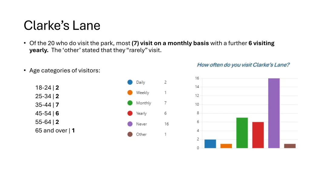 clarke s lane 1