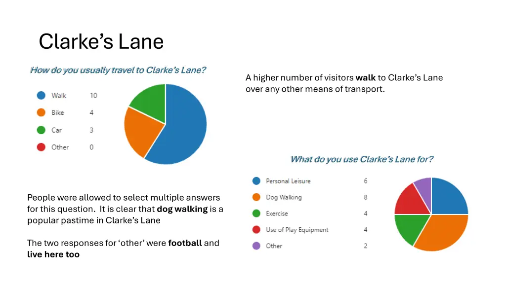clarke s lane 2