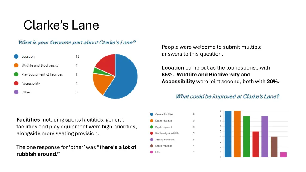 clarke s lane 3