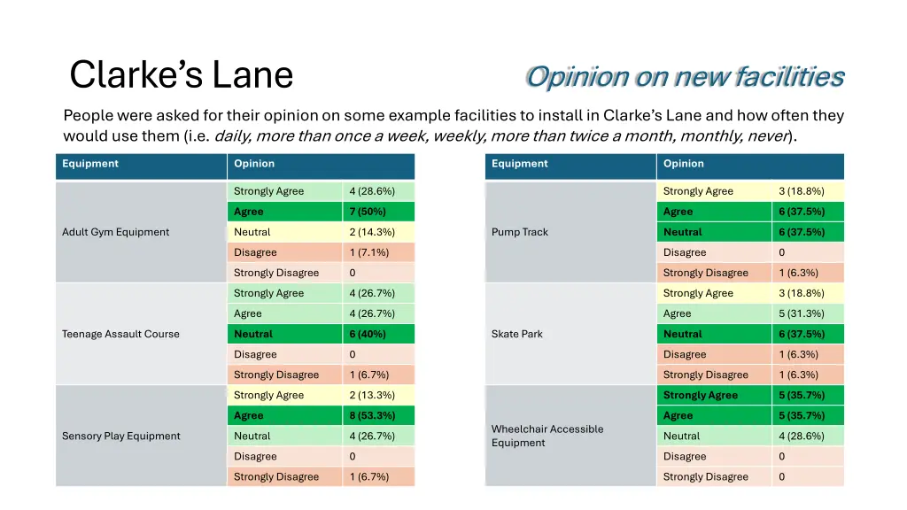 clarke s lane people were asked for their opinion