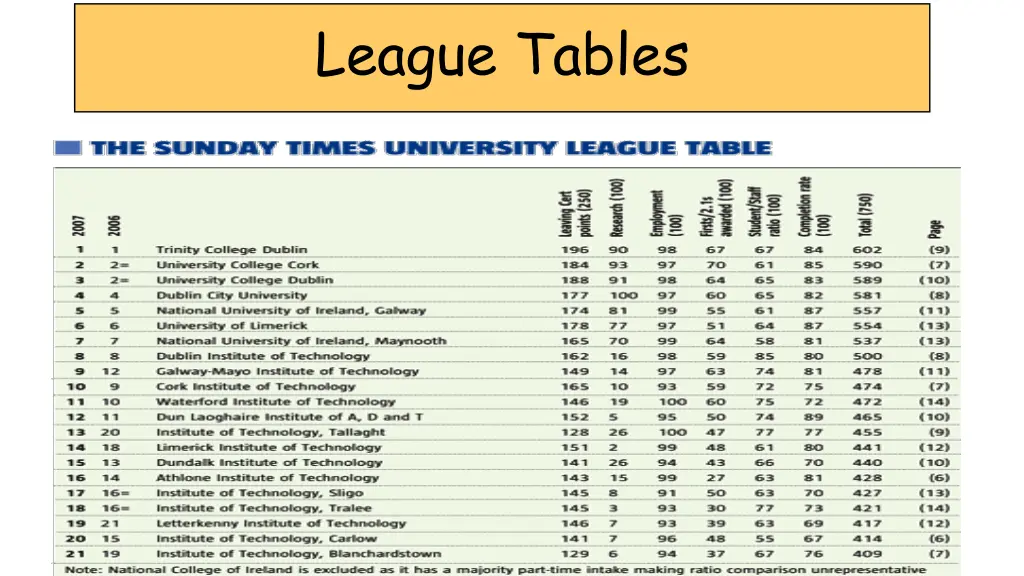 league tables