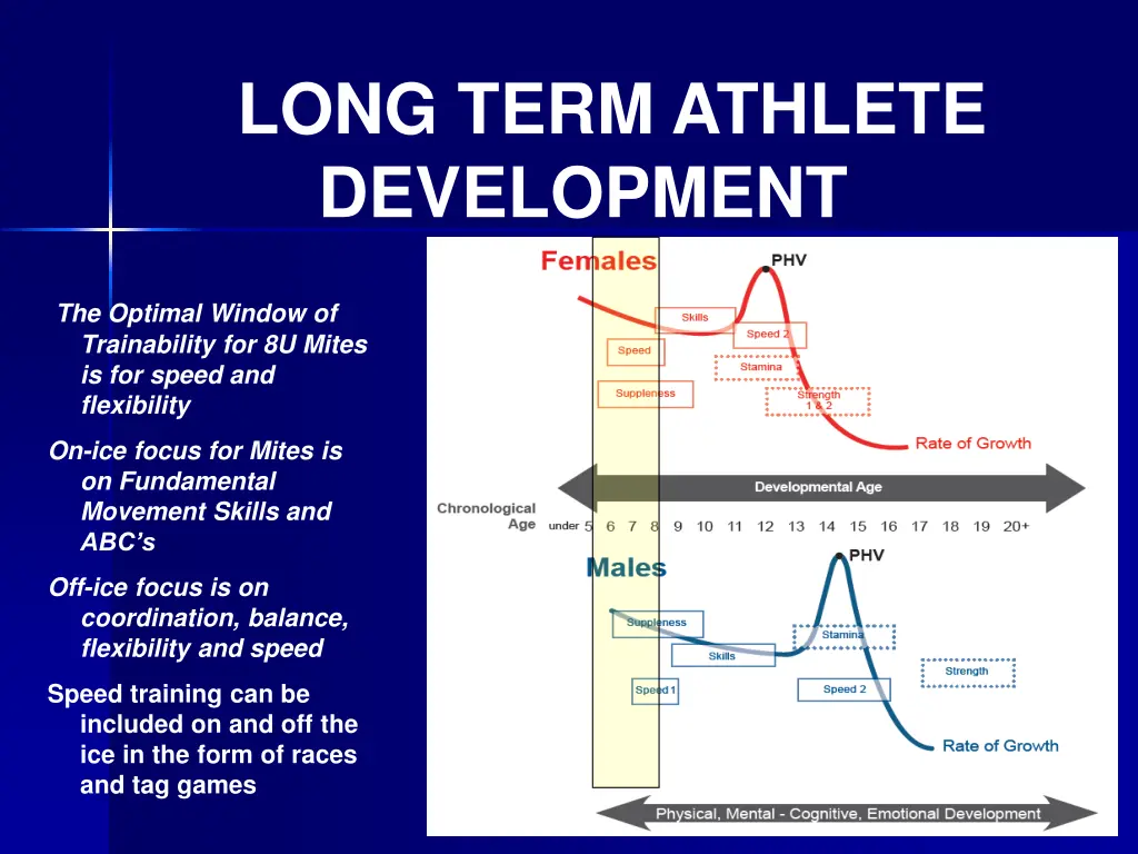 long term athlete development