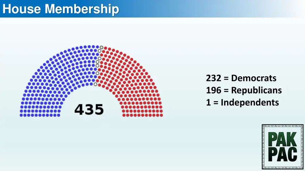 house membership