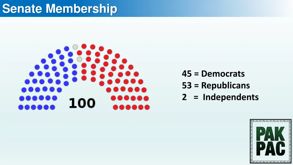 senate membership
