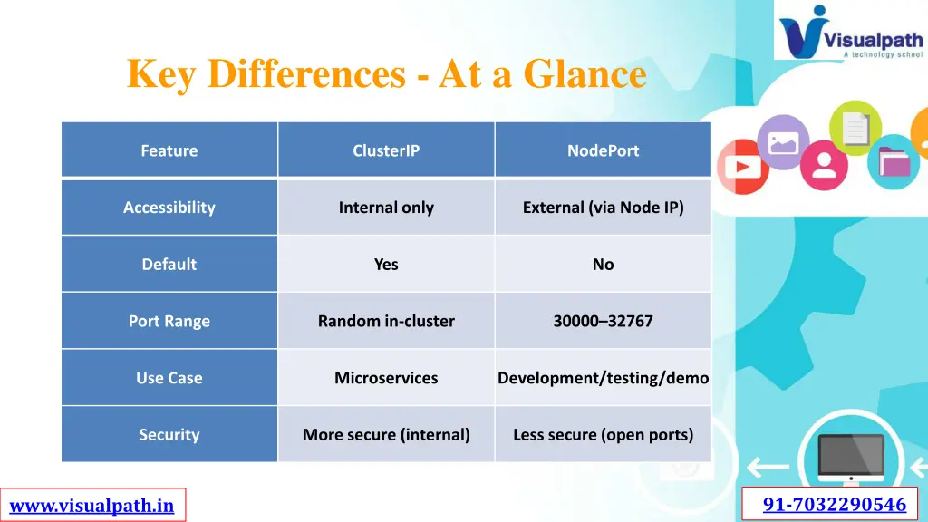 key differences at a glance