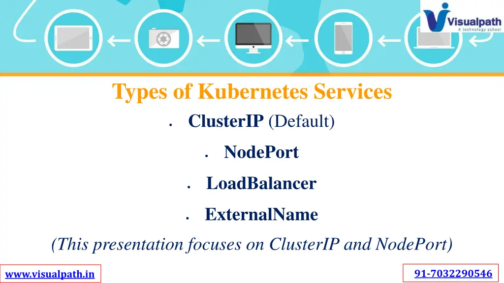 types of kubernetes services