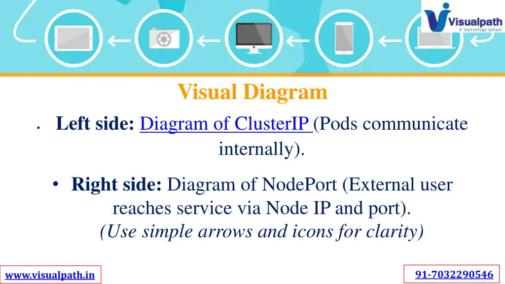 visual diagram