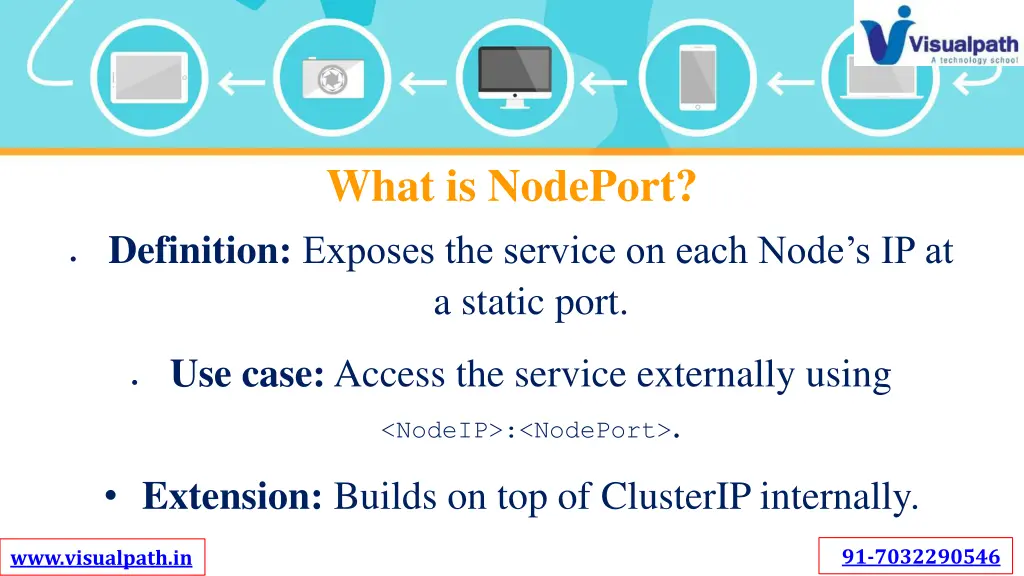 what is nodeport