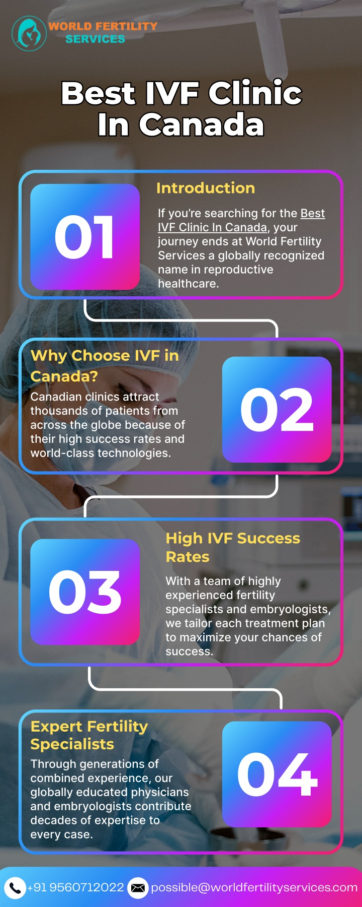 best ivf clinic in canada in canada